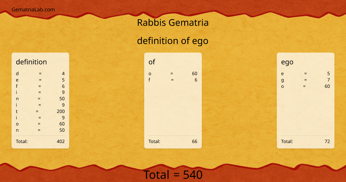definition of ego in rabbis Gematria